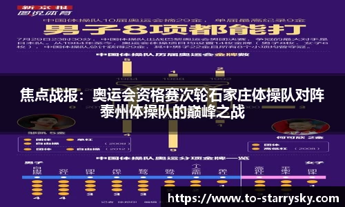 焦点战报：奥运会资格赛次轮石家庄体操队对阵泰州体操队的巅峰之战